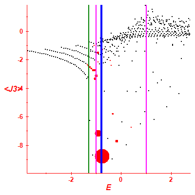 Peres lattice <J3>